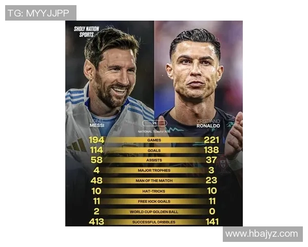 2025年全球足球球星排名更新：梅西C罗领衔榜单变化分析