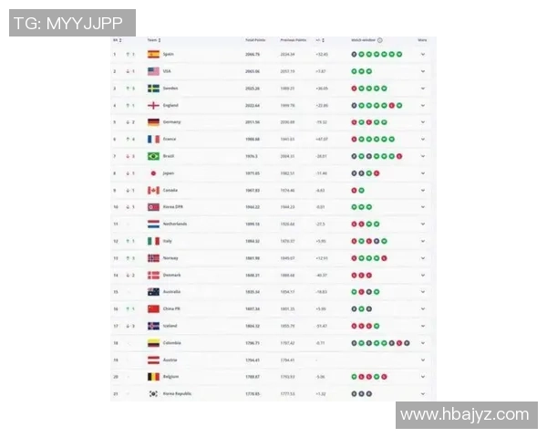 2025年最新全球足球十三大球星排名揭晓 他们的表现如何引发热议