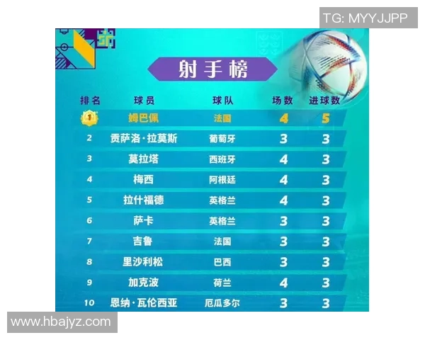 2025年足球射手榜前十名球员排名揭晓 谁能成为最佳射手之王