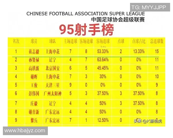 亚洲足球十大球星排行榜盘点亚洲足坛最具影响力的顶级球员