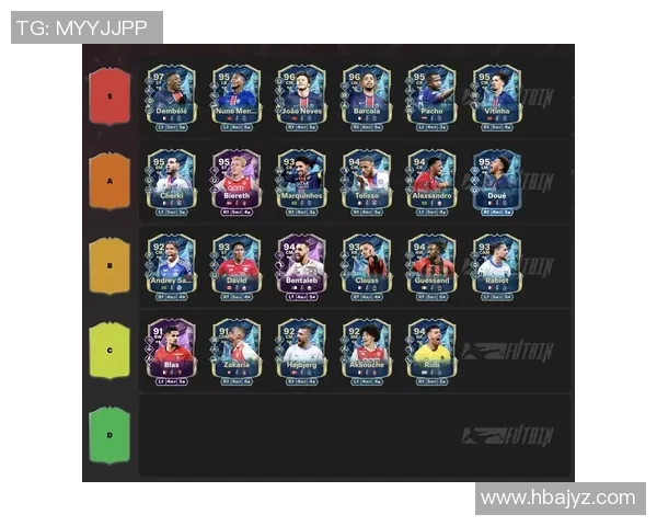 全球知名前锋后卫球星号码实力综合足球排名榜单